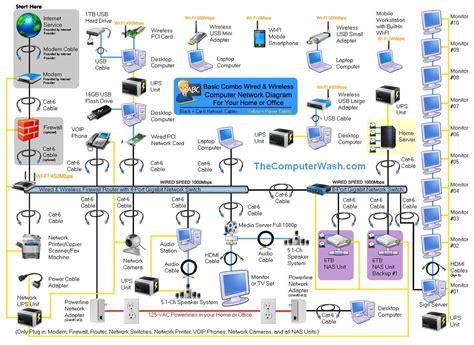 home wifi wiring diagrams 